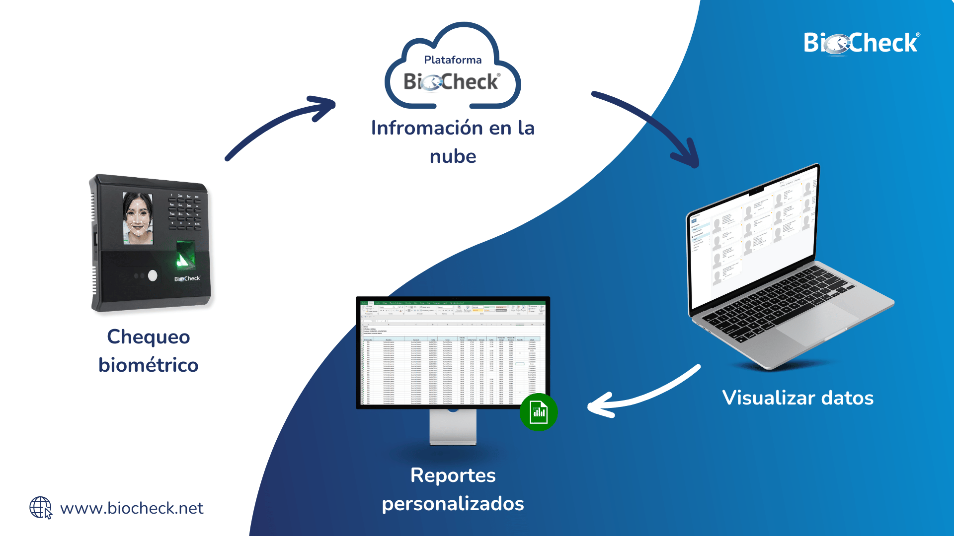 BioCheck Presentacion nueva BioCheck HR